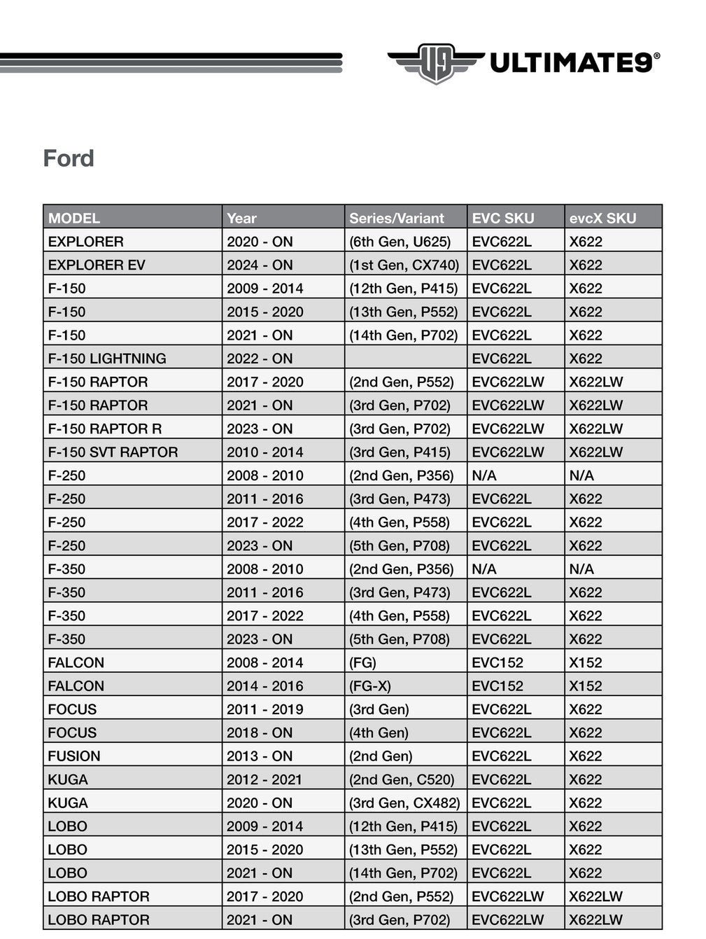 EVC Throttle Controller FORD EVC622L 3