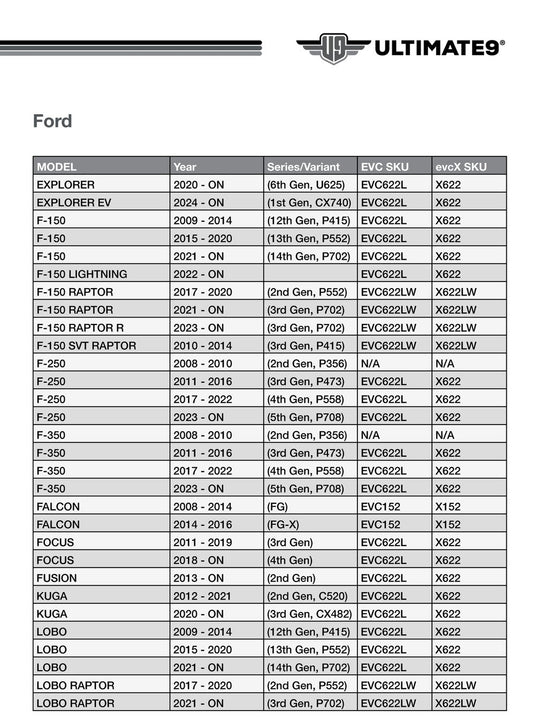 EVC Throttle Controller FORD EVC622L 3