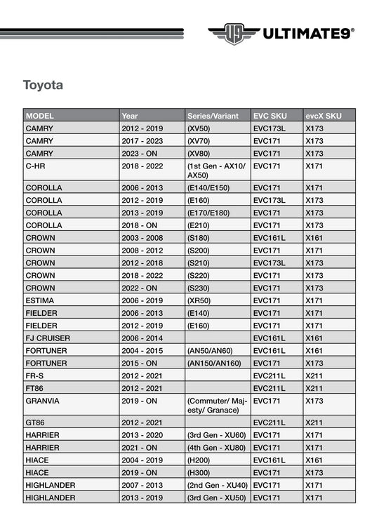 EVC Throttle Controller TOYOTA EVC171 3
