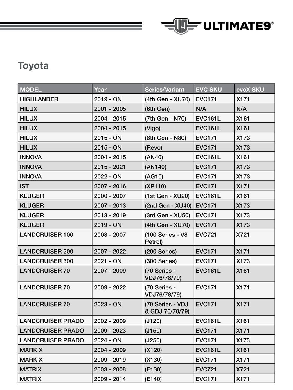 EVC Throttle Controller TOYOTA EVC171 4