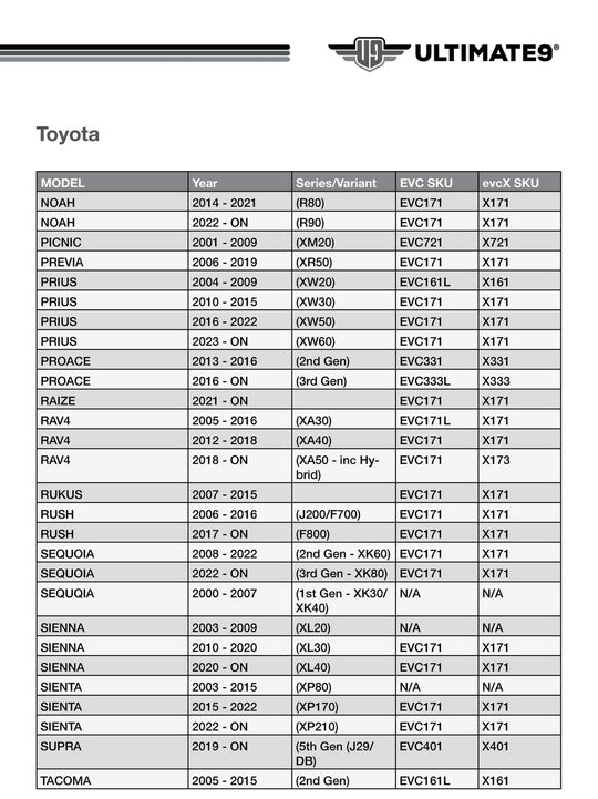 EVC Throttle Controller TOYOTA EVC171 5