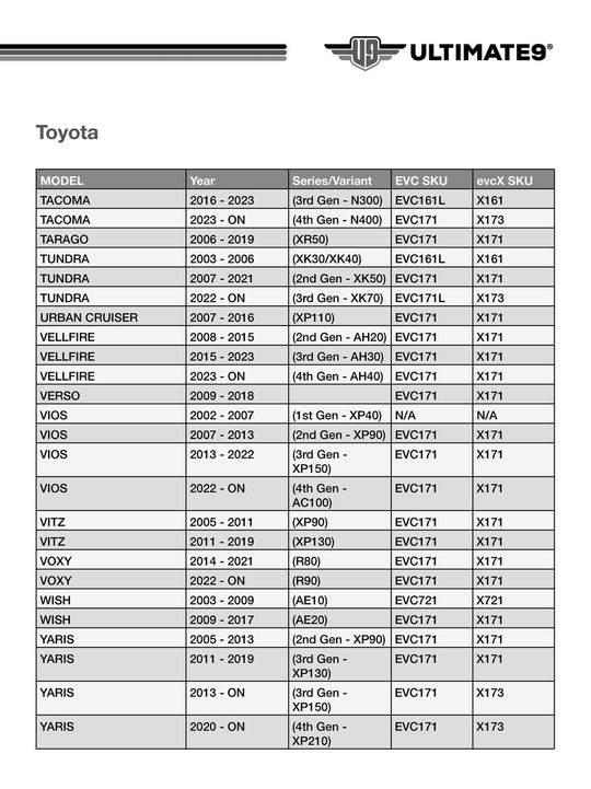EVC Throttle Controller TOYOTA EVC171 6