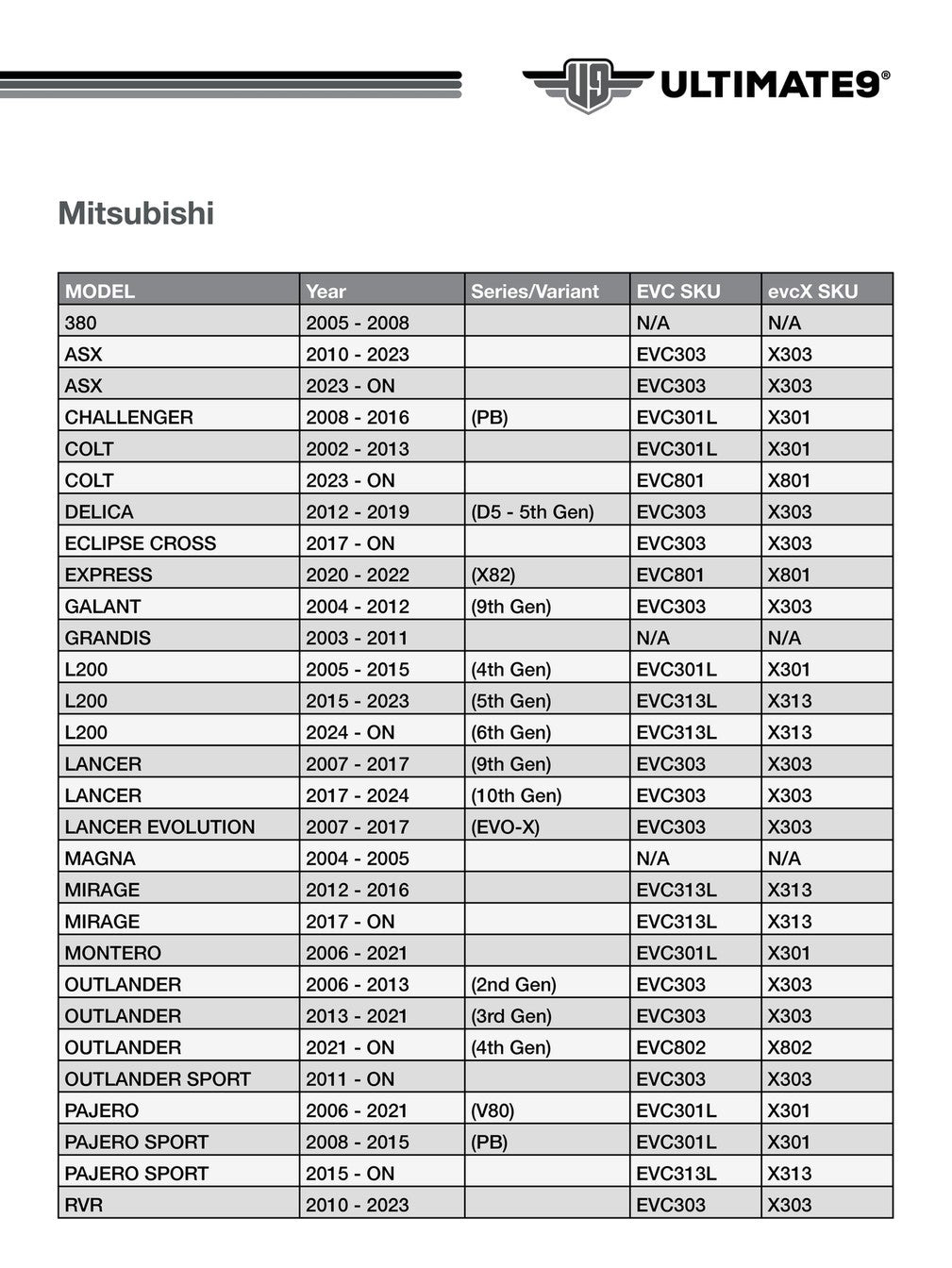 MPN EVC313L MITSUBISHI TRITON 2