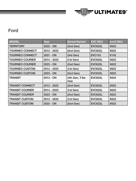 Ultimate9 EVC Throttle Controller FORD EVC622L 5
