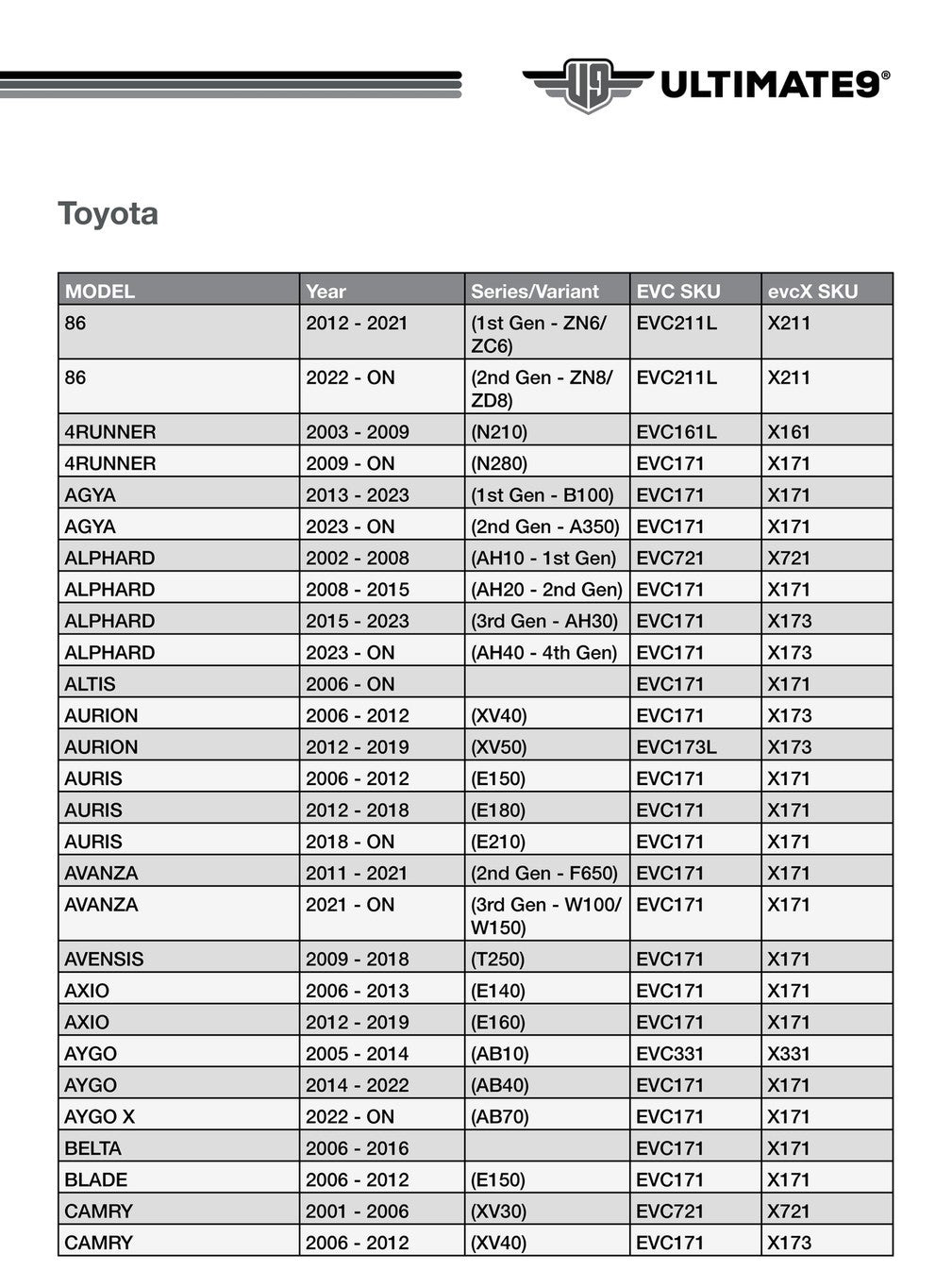 Ultimate9 EVC Throttle Controller TOYOTA EVC171 2