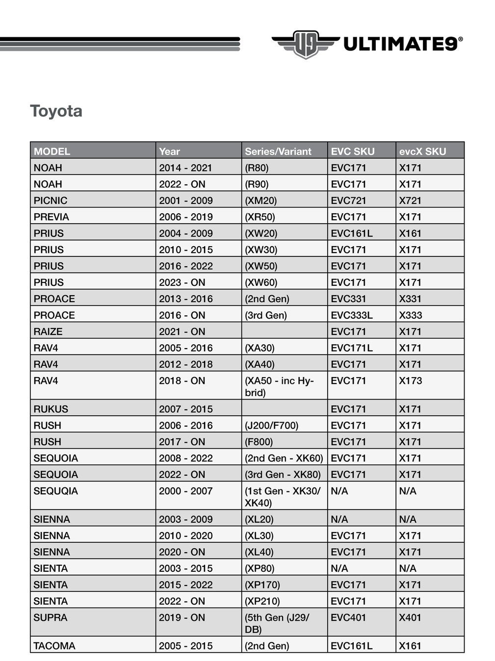 Ultimate9 EVC Throttle Controller TOYOTA EVC171 5