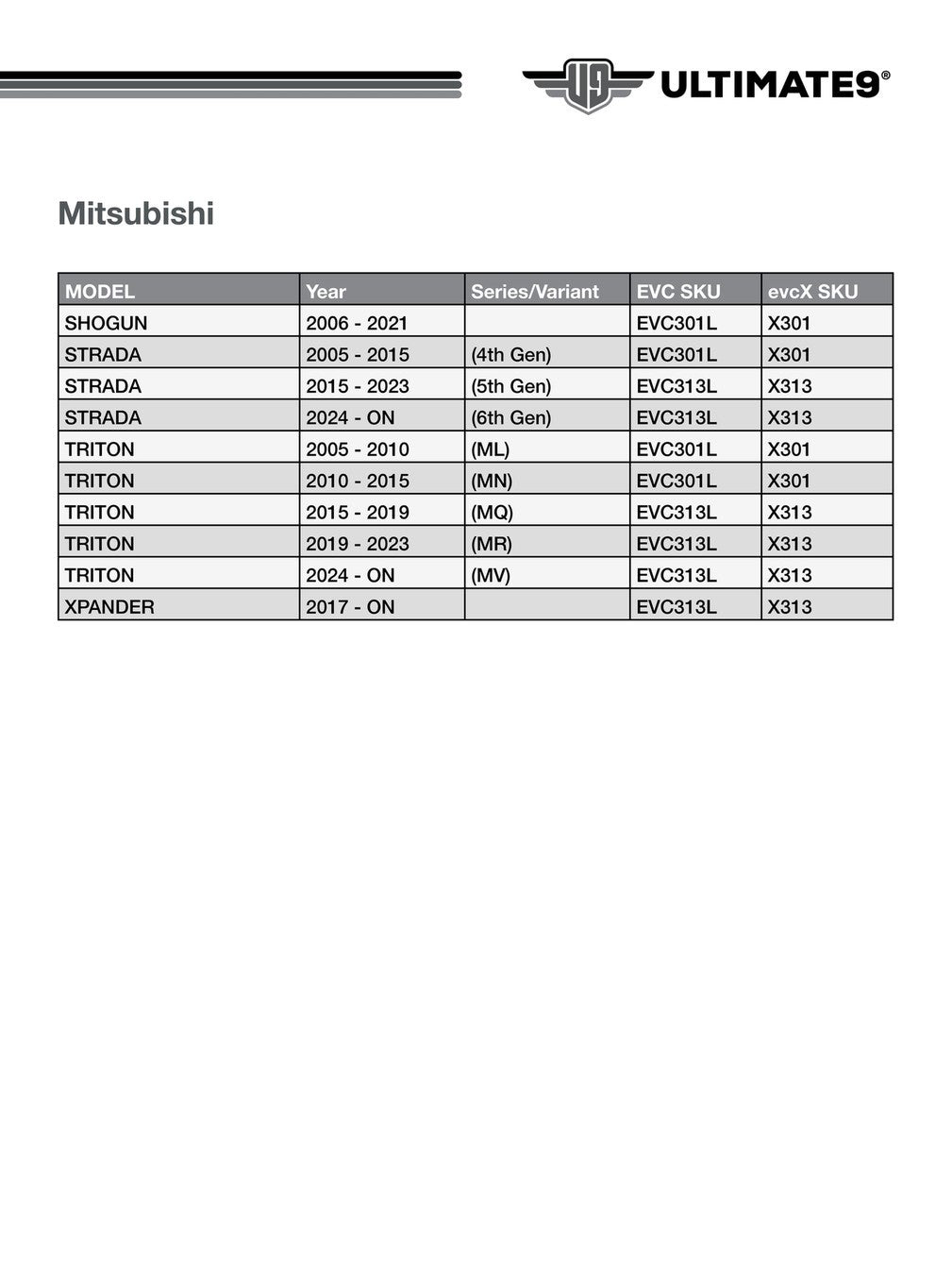 Ultimate9 MPN EVC313L MITSUBISHI TRITON 4